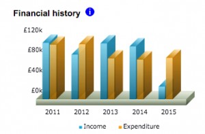 financialhistory